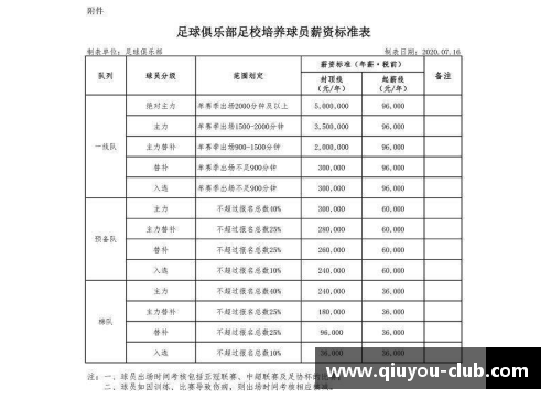 恒大球员年薪一览表及分析